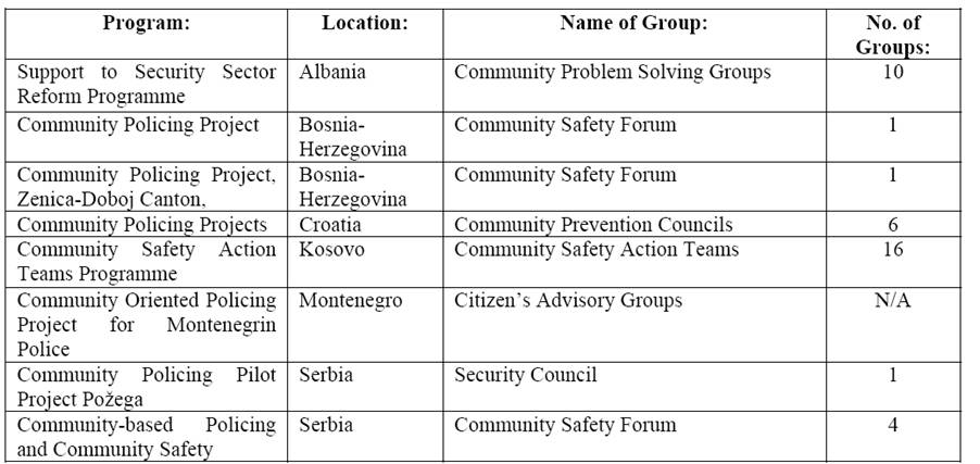 Community policing research paper Community policing research paper image