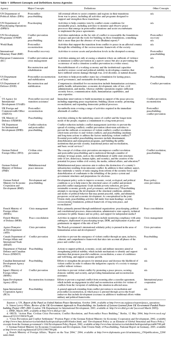 War is not necessary for peace essay